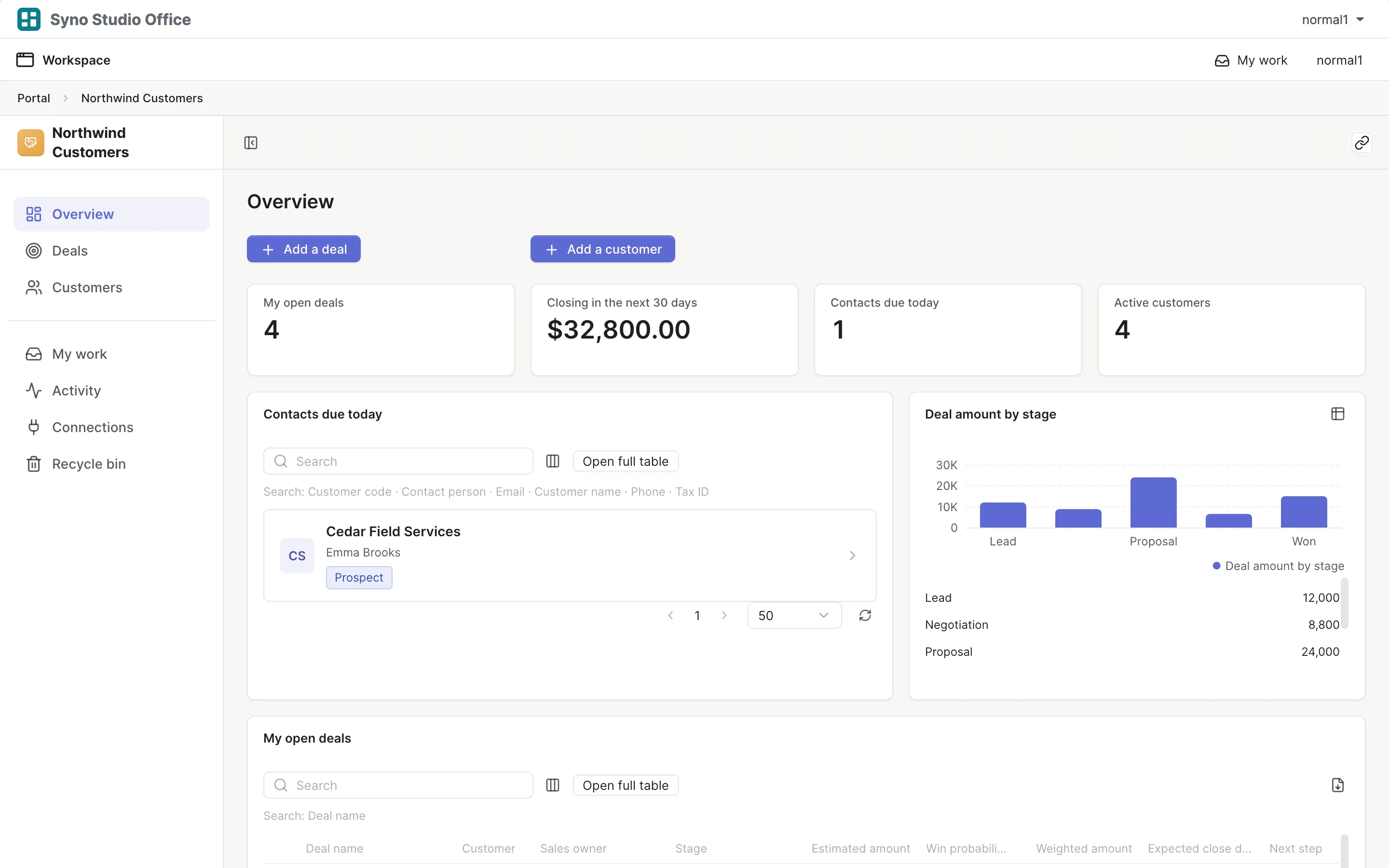 Customers and deals overview with figures and a bar chart